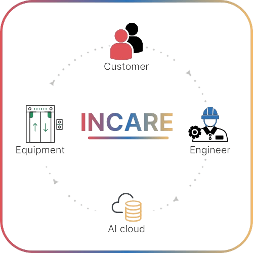INCARE